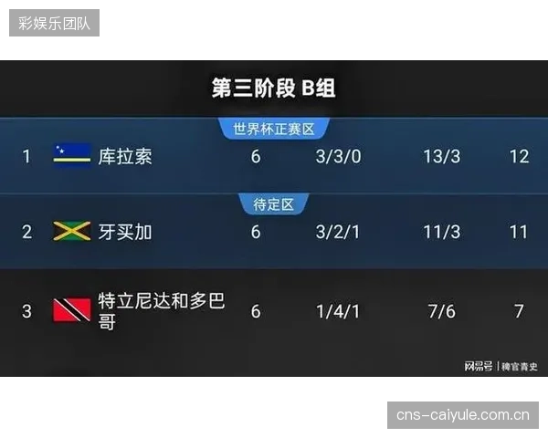 前锋洛卡迪亚门前效率不稳，把握机会能力将直接影响库拉索的预选赛前景。